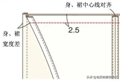 前后双面系带围裙效果附图纸,宝宝前后双面系带围裙