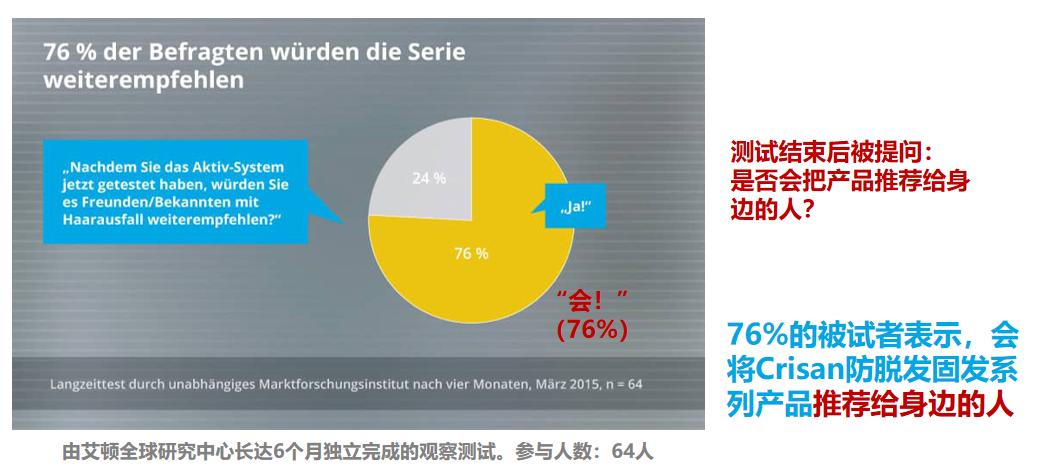 快来自救，拒做秃头的小北北