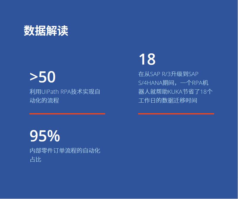 实体机器人遇见软件机器人：KUKAAG利用RPA优化50多个内部流程