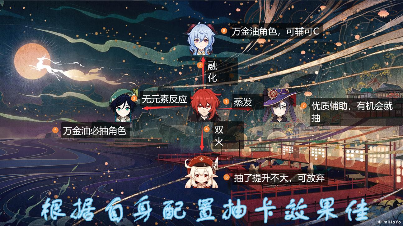 原神大约几个月攒出12800原石,原神后期20天能攒5000原石吗