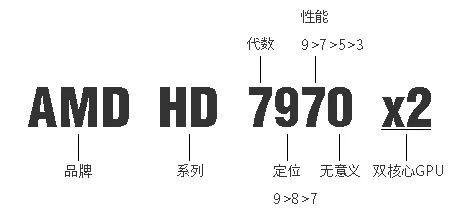 每天教大家几个装机小技巧,小白装机3000元配置推荐