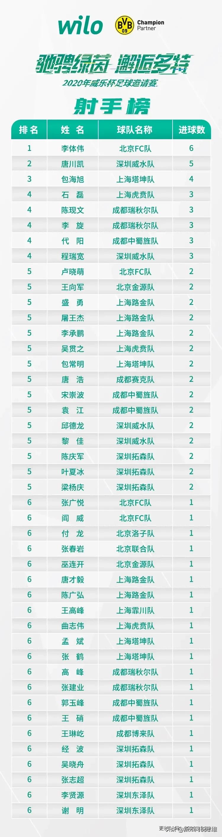 2021威乐杯足球邀请赛参赛队伍,武汉威乐杯足球