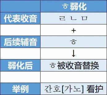 如何从零基础学韩语,如何从零基础学习配音
