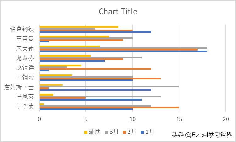 x轴间隔不一样制作excel折线图,怎么用公式在excel出折线图