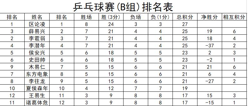 vba循环运行,用vba做的系统
