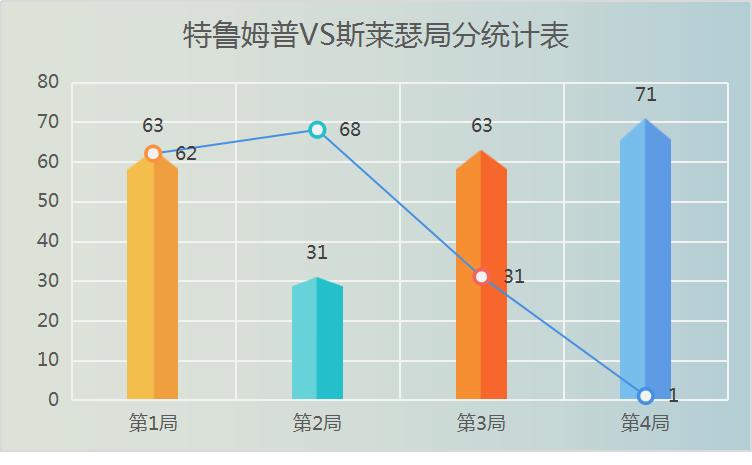 *诺斯**克复盘｜世界第1手感冰凉，无名小卒火力全开，2主伽携手突围