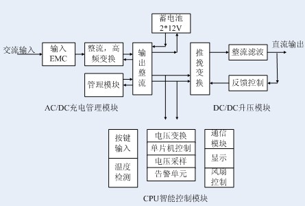 模拟开关电源的智能开关,微型负荷开关