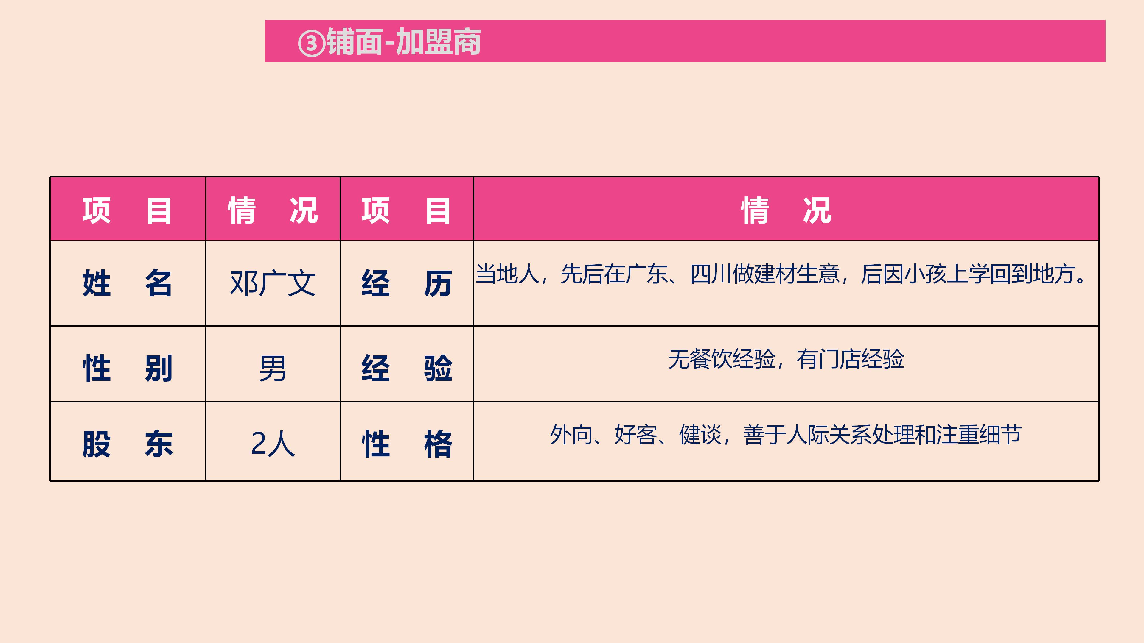 在乡镇投资快餐店多少钱,乡镇快餐店怎样快速吸引顾客