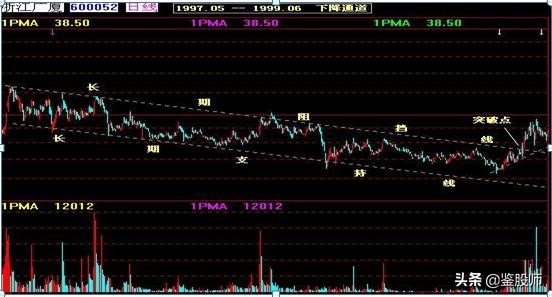 曹明成k线技术精要,史上最全K线组合图解