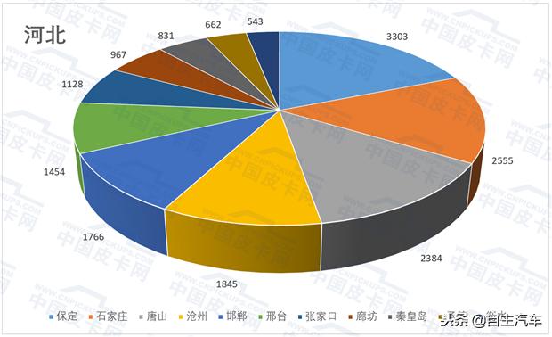 解禁皮卡最新消息,解禁皮卡进城的省份