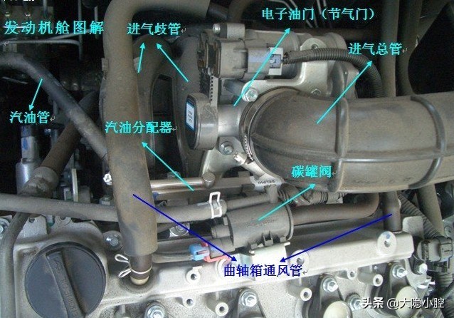 汽车知识小白初入门,汽车基础知识入门大图解