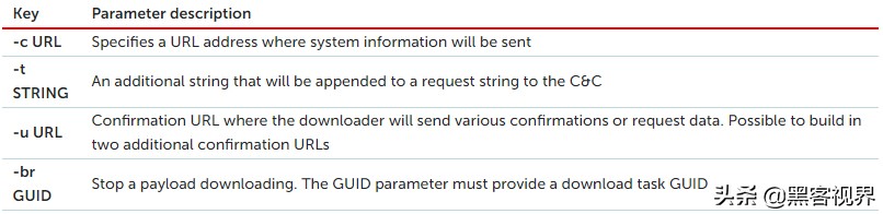 后门木马“Titanium”现身东南亚，疑似出自黑客组织Platinum之手