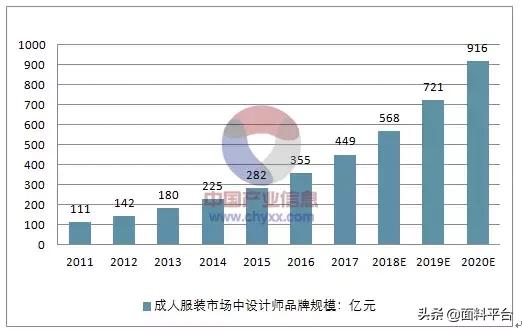 女装产业链,女装供应链博览会