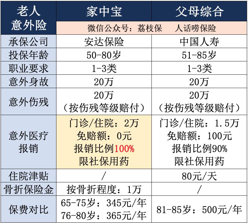 两种保险千万不要上当,有哪些保险套路