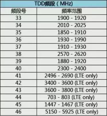 新iphone信号差神回复,新iphone信号极差