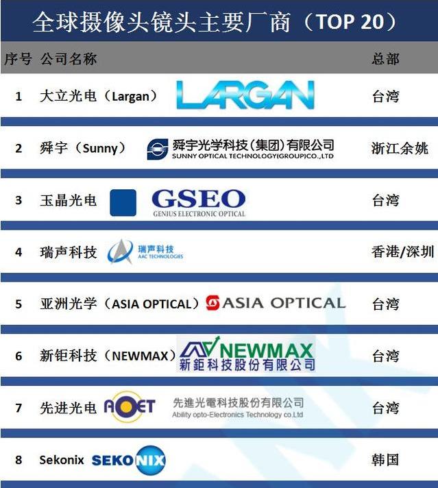 各家手机品牌相机联名,手机品牌跟哪些相机合作