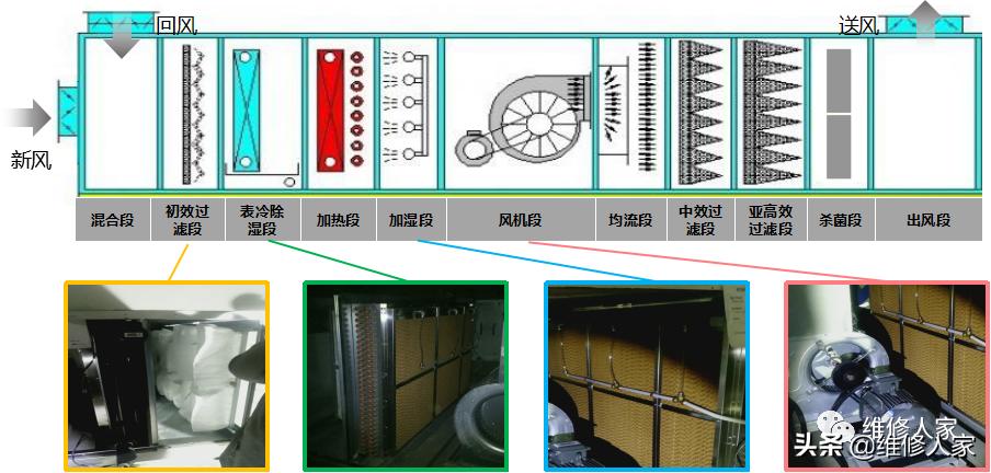 中央空调系统专业培训,中央空调系统组成培训
