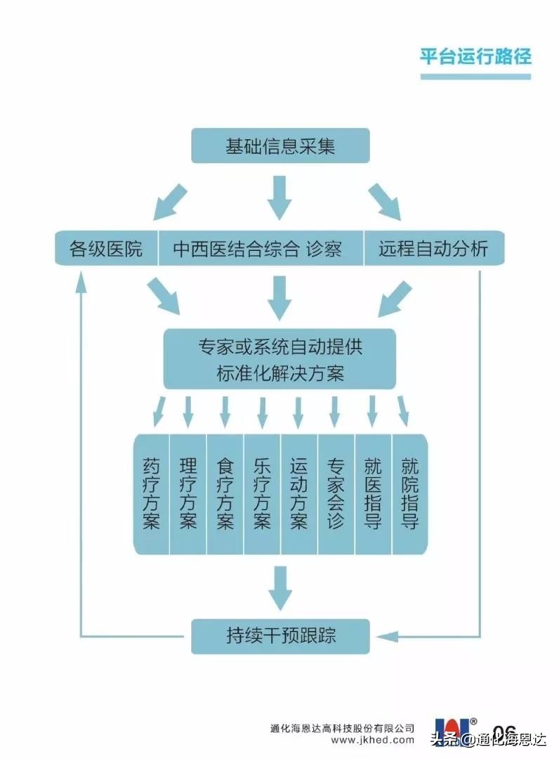 海恩达高科技有限公司,海恩达医疗器械