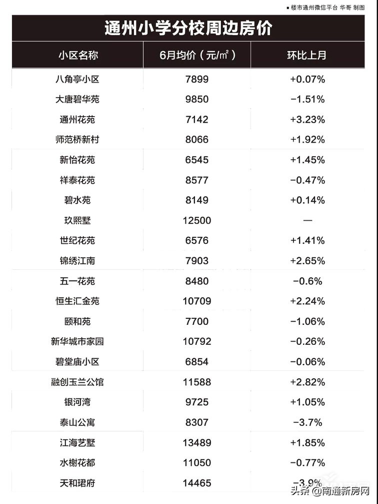 南通通州实验小学学区房,南通通州学区房规划
