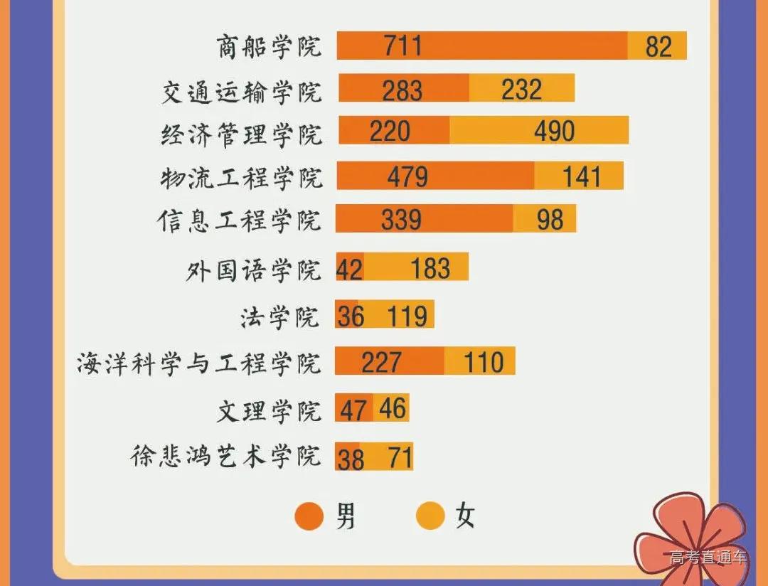 全国高校录取人数各省分布图,2020年各学校各专业录取率