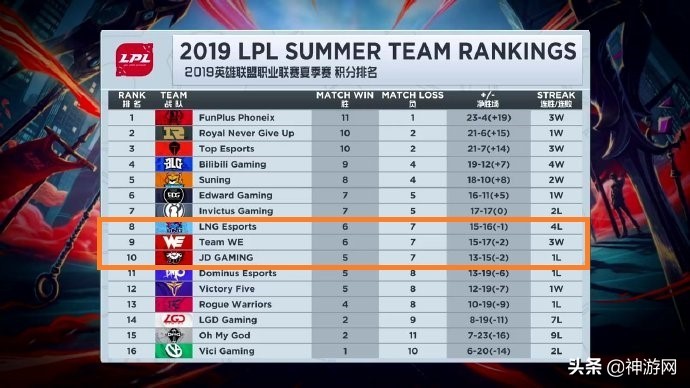 季后赛精彩反击,季后赛最终分差