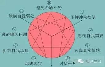 九型人格起源于宗教,九型人格起源于哪里