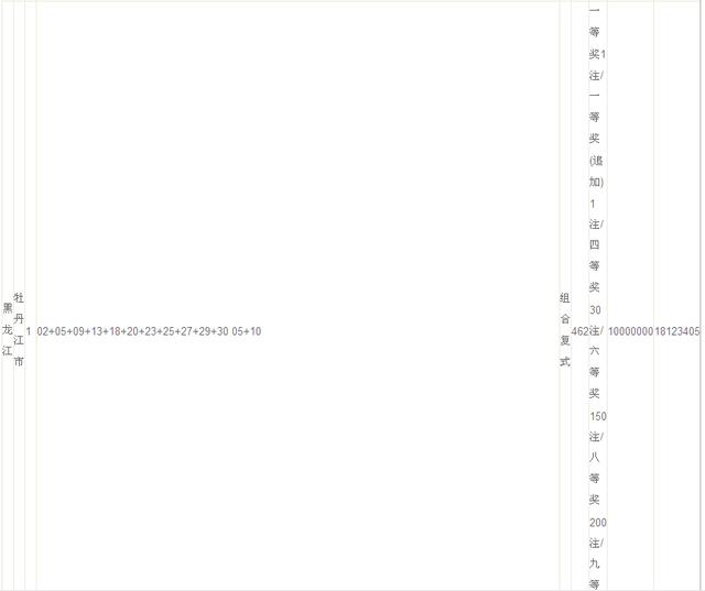 大乐透2345中奖,大乐透14亿中奖图片