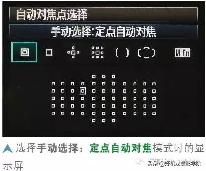 尼康相机如何分别对焦和测光,佳能相机全画幅新手教程