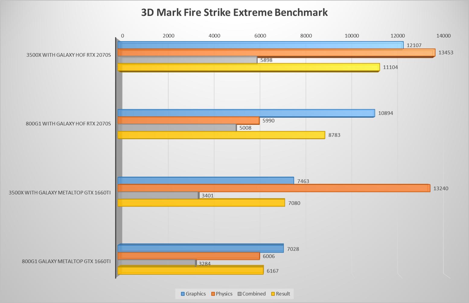 性能不够显卡会烧坏吗,性能不够装win7还是win10