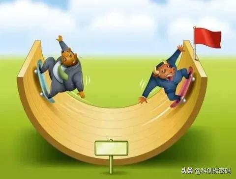 鑱婅亰閲忓寲浜ゆ槗绯荤粺骞茶揣,鎬庝箞閲忓寲浜ゆ槗