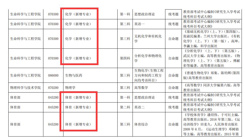 2023考研有哪些学校第一次招生,考研这几个专业千万别碰