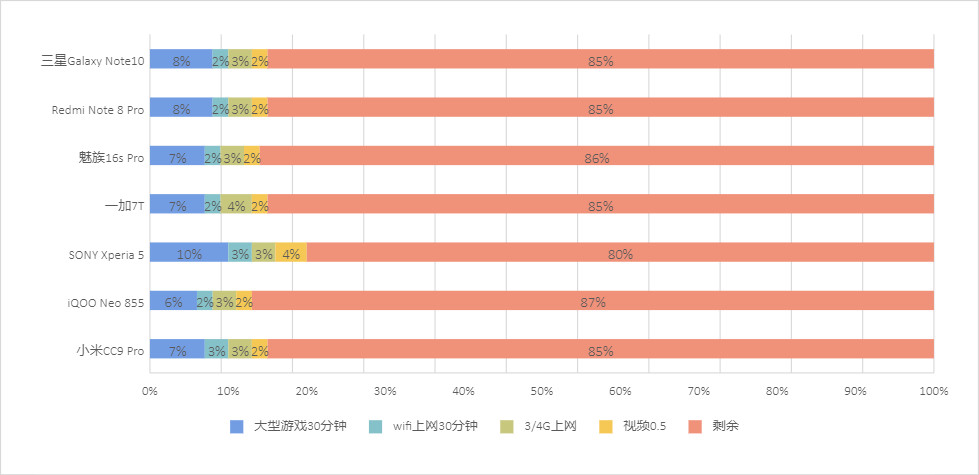 小米cc9pro评测跑分,小米cc9pro评测拍照