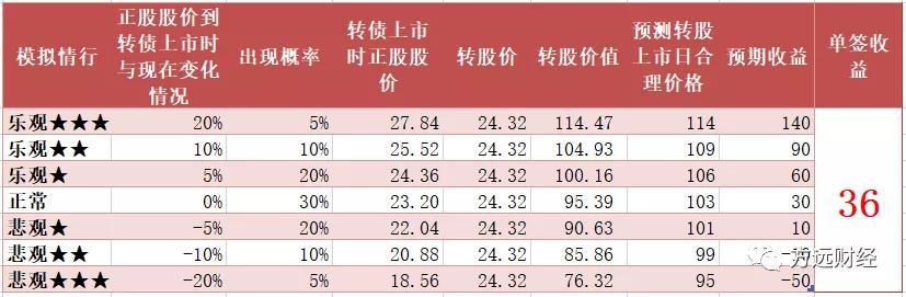 大跌后买入核心资产良机,大跌后如何快速补仓