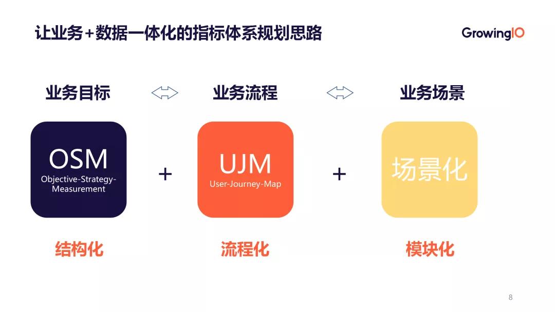 业务系统的统计数据怎么设计,如何把数据分析和业务结合