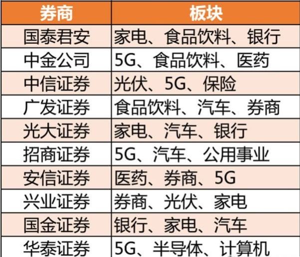 2018年5g值得投资的股票,价值投资和炒股