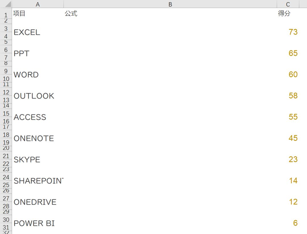 excel表格制作点状图,点状图制作过程excel