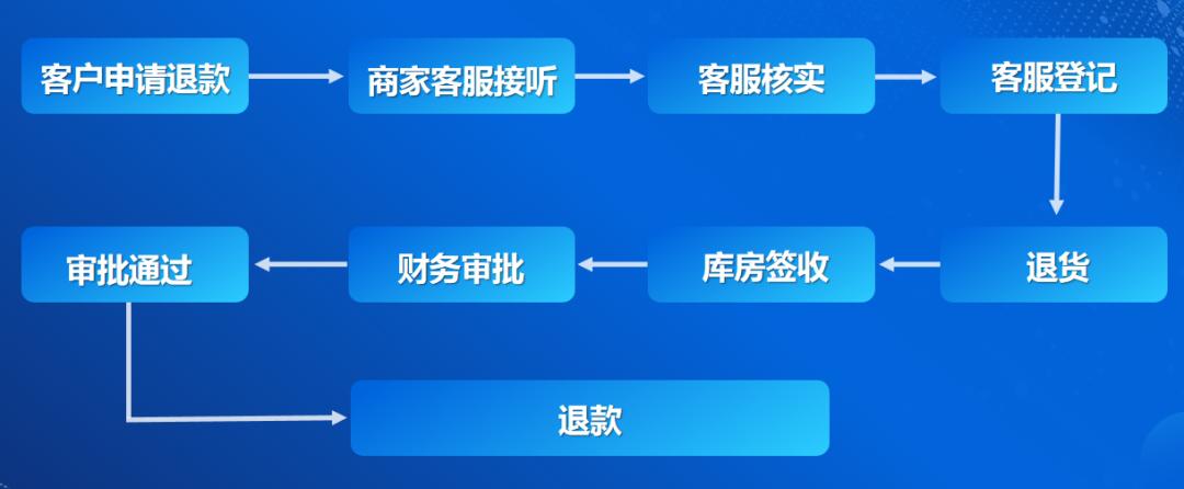二类电商一天破万单技巧,二类电商运营服务