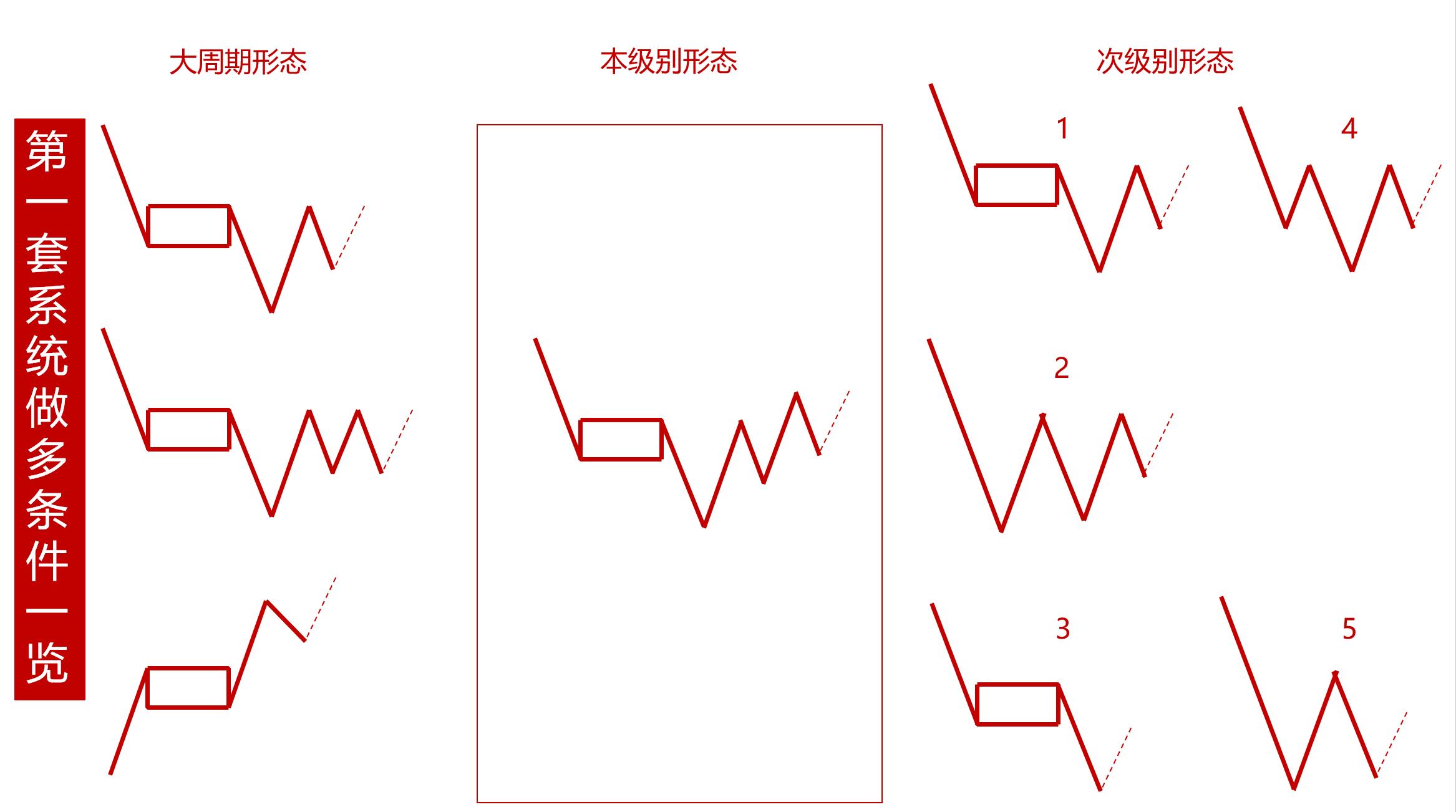 缠论为什么可以盈利,缠论盈利模式思路