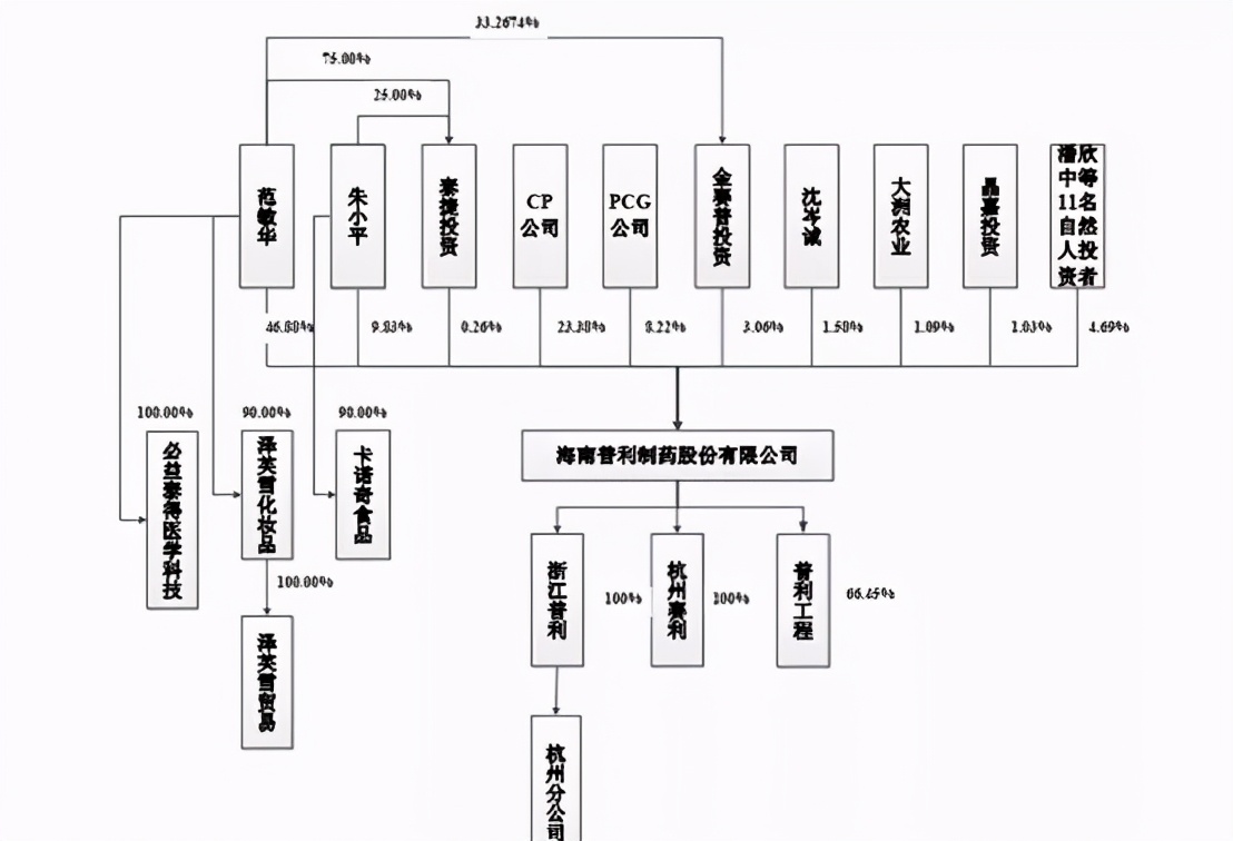 普利制药多肽,普利制药300630股票