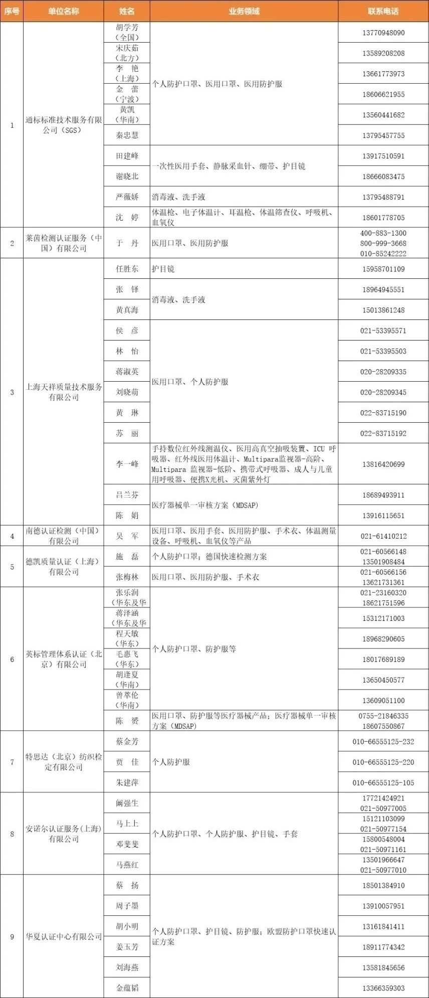 防疫用品出口被叫停,防疫物资怎么退
