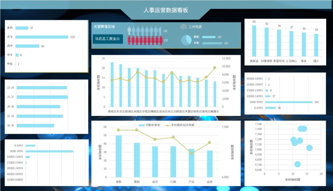 excel全自动统计报表,如何用excel做全自动报表
