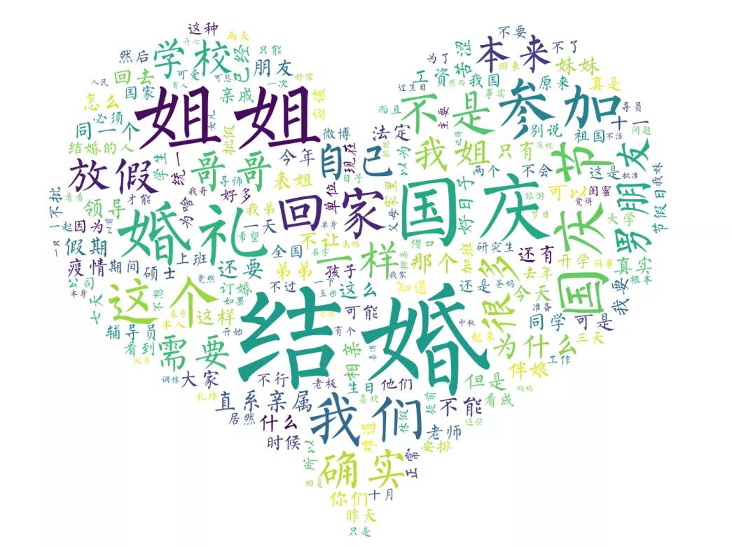 python国庆节,python用代码庆祝国庆节