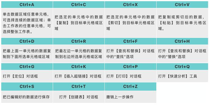 excel高级小技巧高效工作,excel快速学习技巧