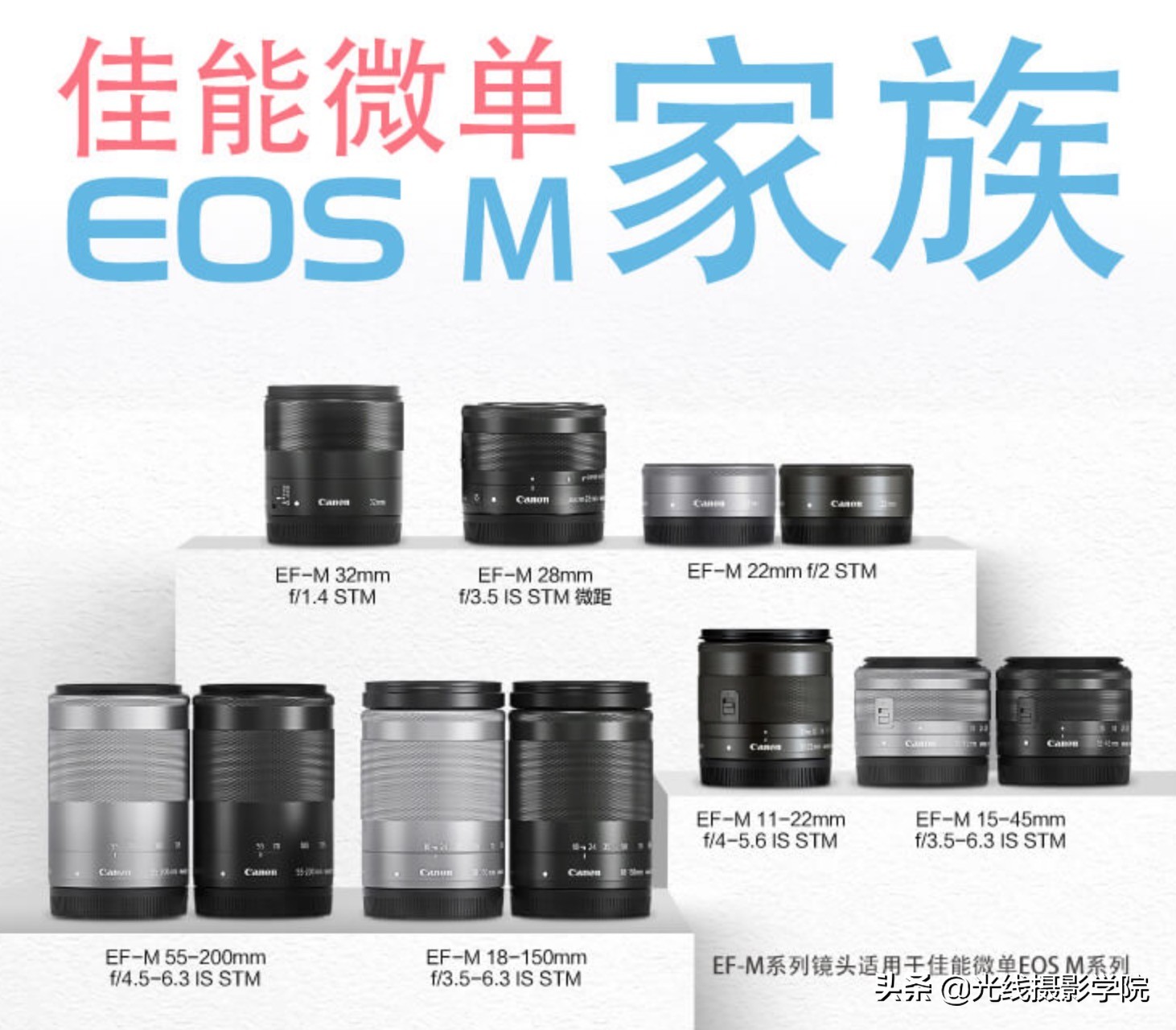 Vlog数码相机，佳能M200，索尼A6400，富士XA7，哪个更值得首选？