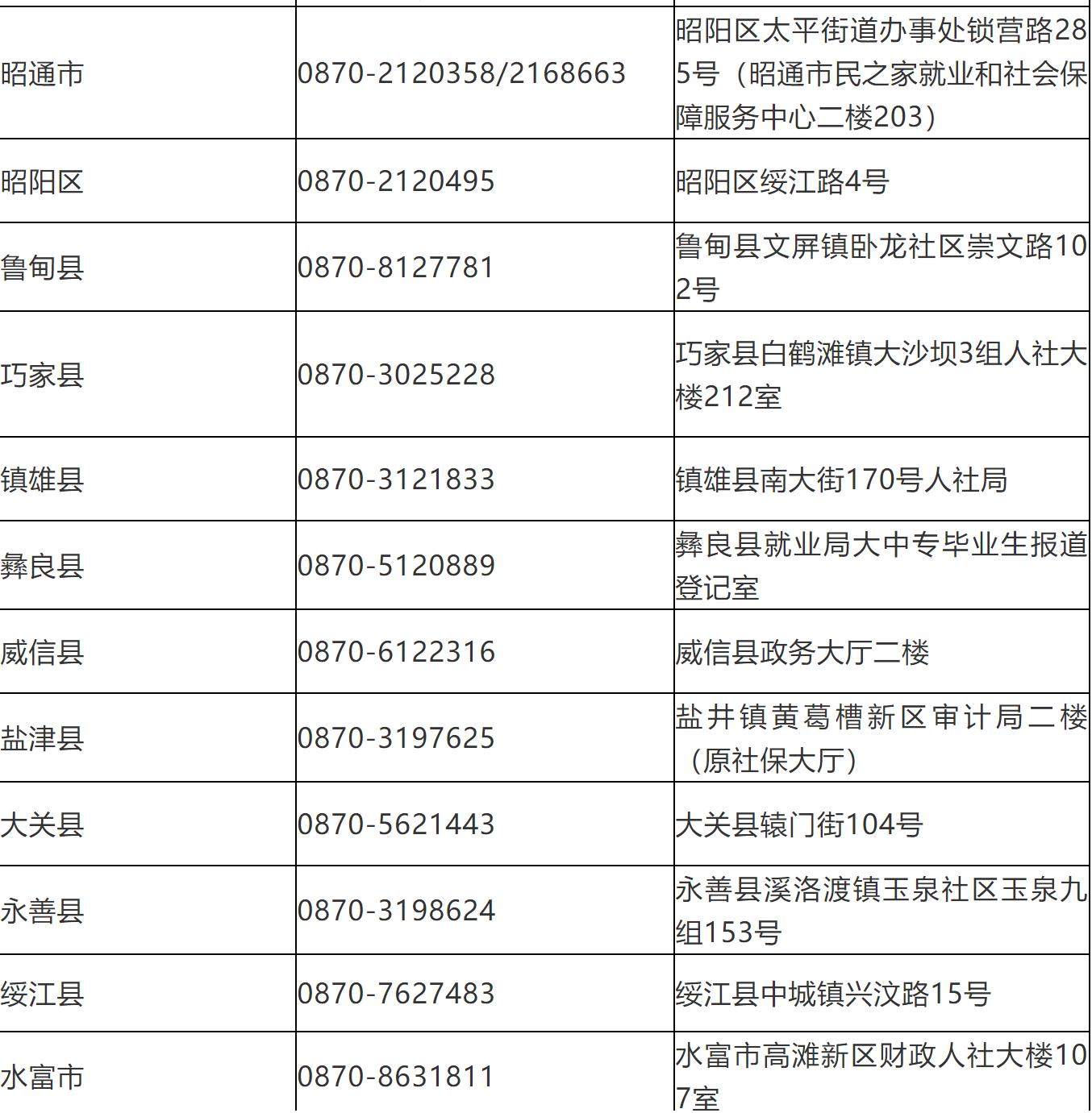 昭通2023毕业生档案转递,昭通市昭阳区毕业生档案接收