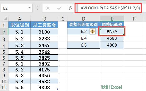vlookup出错解决方法,vlookup步骤对为什么还是出错