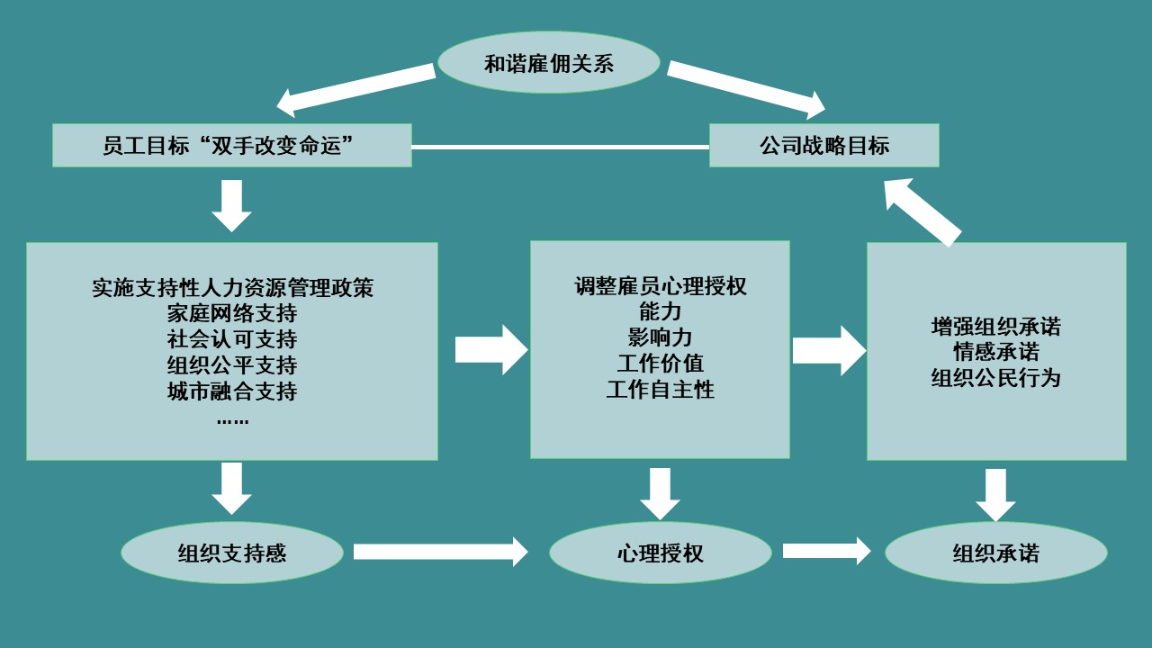 餐饮企业文化中层管理的十条方案,如何打造一个餐饮的企业文化