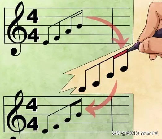 学看乐谱视频教程,怎么学看音乐简谱