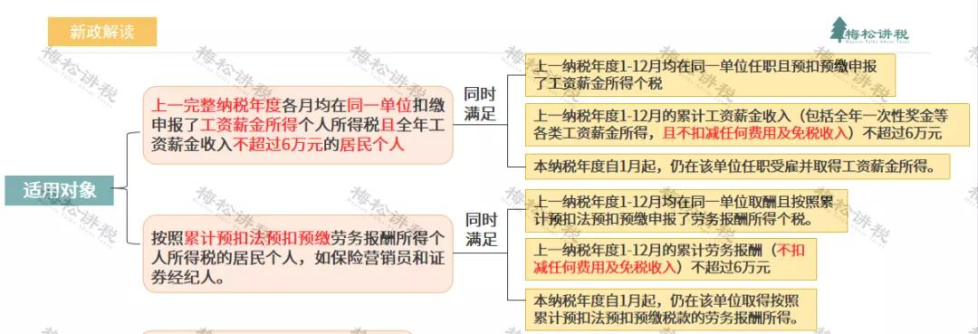 税局*开代**的发票如何审核？哪种发票要代扣？这个方法太好用