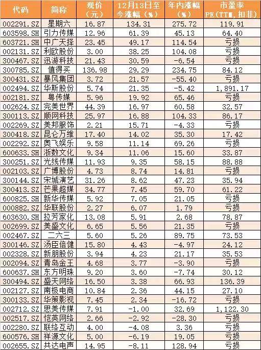 新经济新模式新资本,新经济和新业态
